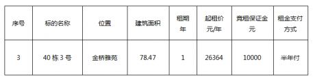 金橋雅苑40棟3號(hào)