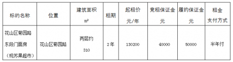 花山區(qū)菊園路東段門面房（現(xiàn)蘇果超市）二次