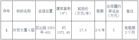 外貿(mào)大廈6層